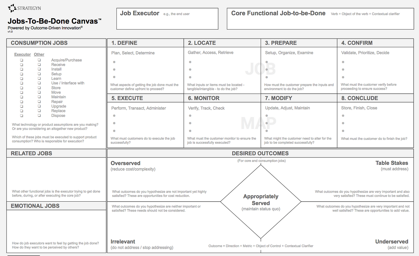 The Jobs-to-be-Done Canvas. Helping a product team see a market… | by Tony  Ulwick | JTBD + Outcome-Driven Innovation