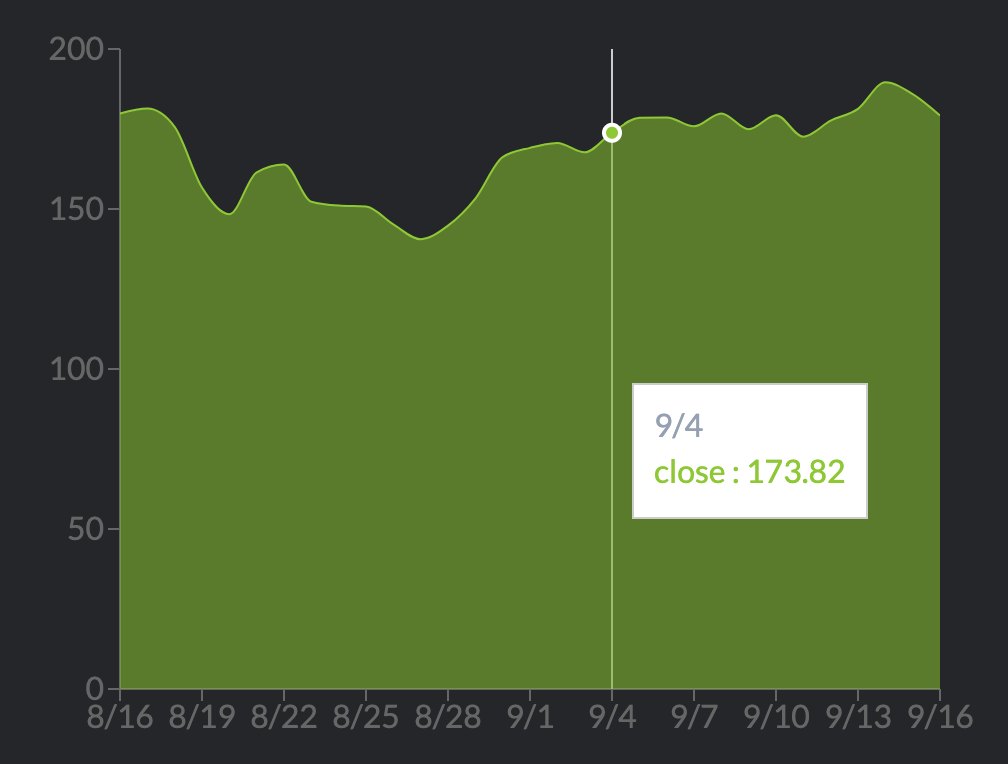 Visualizing Data in React. Data visualization is something that is ...