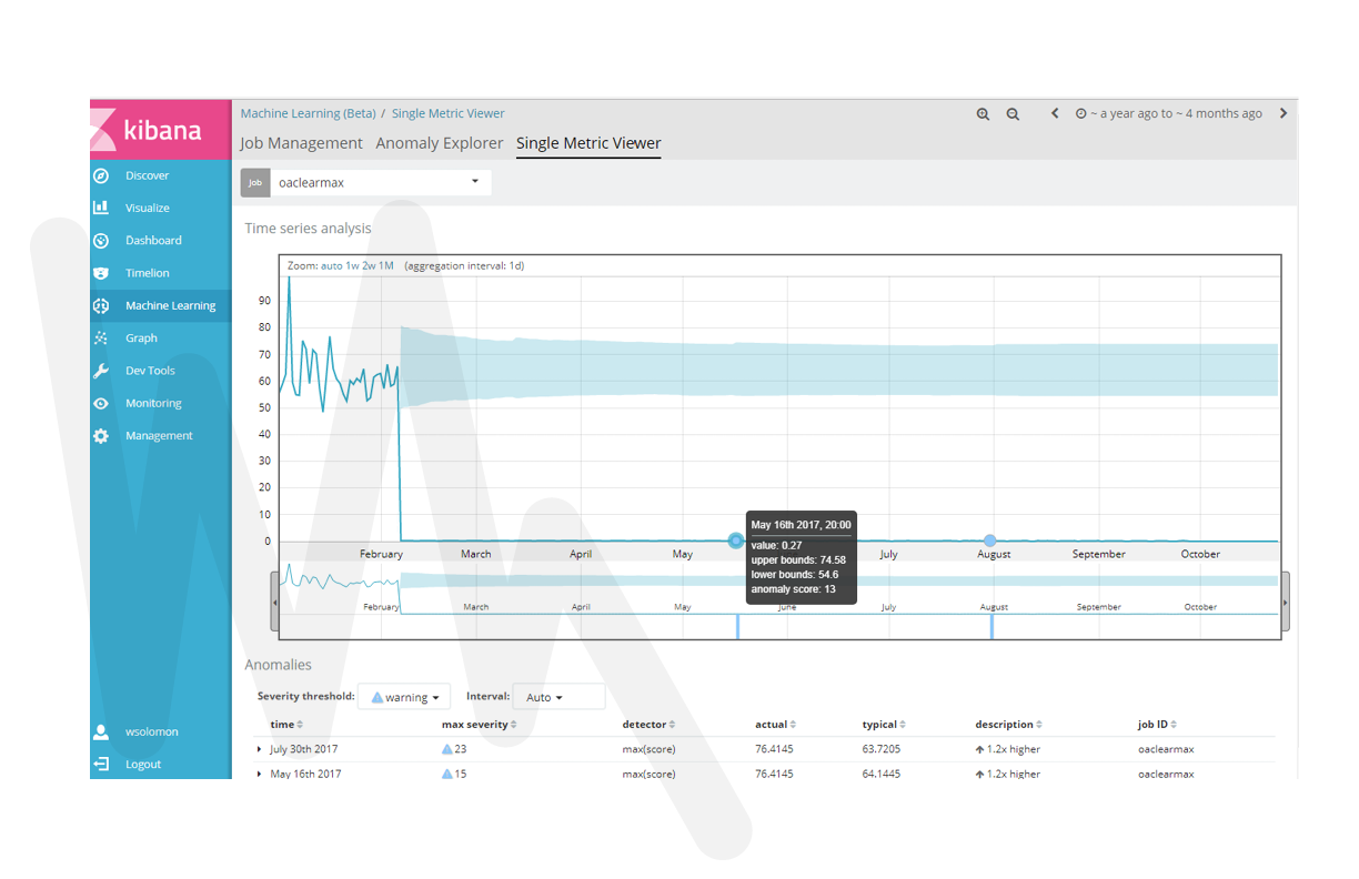 ES Kibana Tutorial From Zero to Hero by Will Solomon Medium