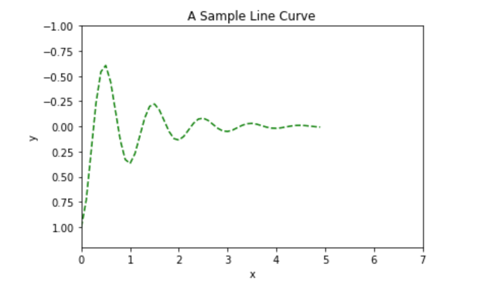 Exploiting matplotlib. There are so many things to exploit… | by Arpit ...