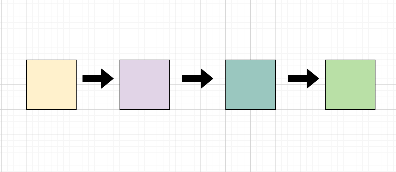 Understanding Linked Lists. A simple introduction to the linked… | by ...