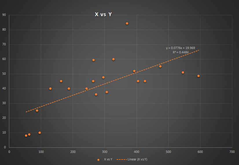 How to derive B0 and B1 in Linear Regression by Induraj Medium