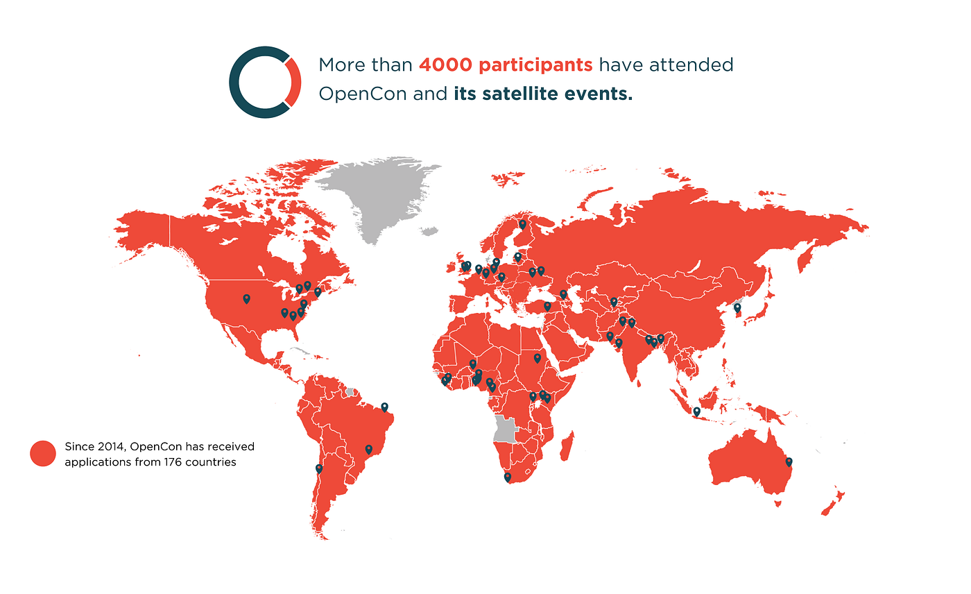 Why you should be organizing an OpenCon satellite event by Chealsye