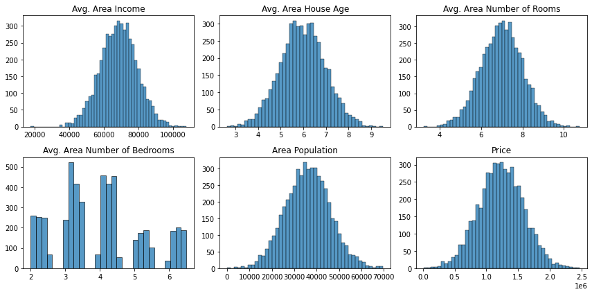 A Beginner’s Guide to Linear Regression in Python | by Sigli Mumuni ...