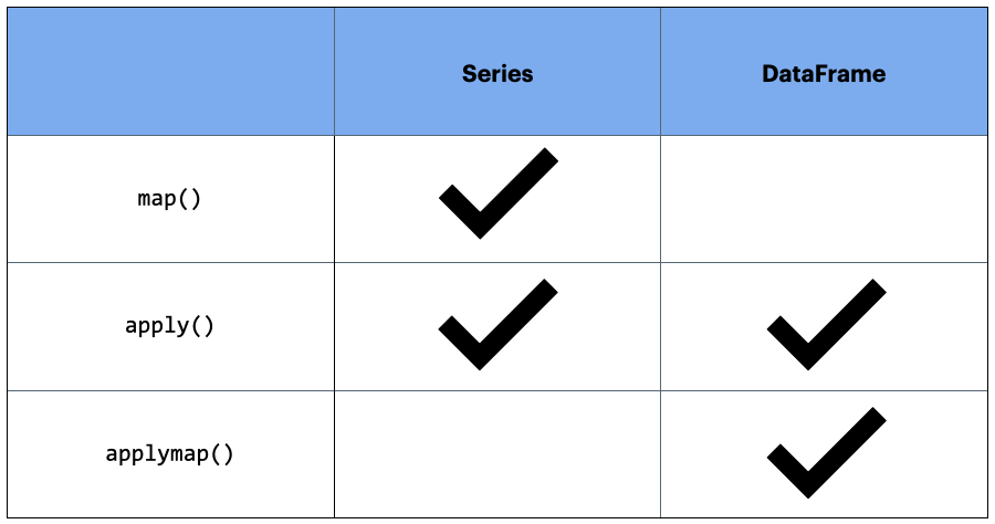 Python Dataframe Map Column Values Manipulating Values In Pandas Dataframes | By Wei-Meng Lee | Towards Data  Science