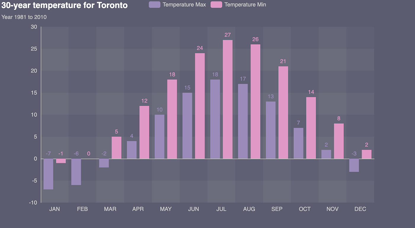 Make beautiful bar charts in Python - Python In Plain English - Medium