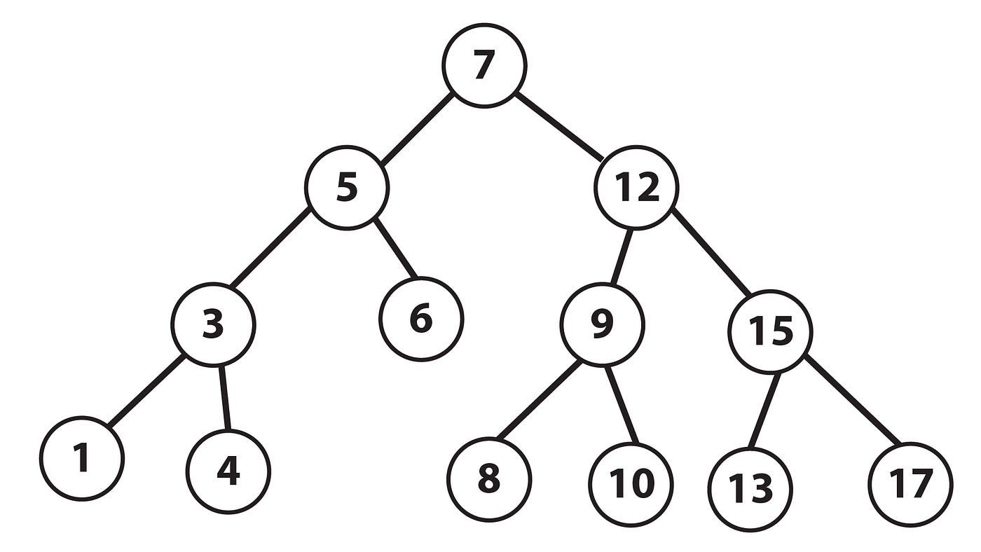 research paper on binary search tree