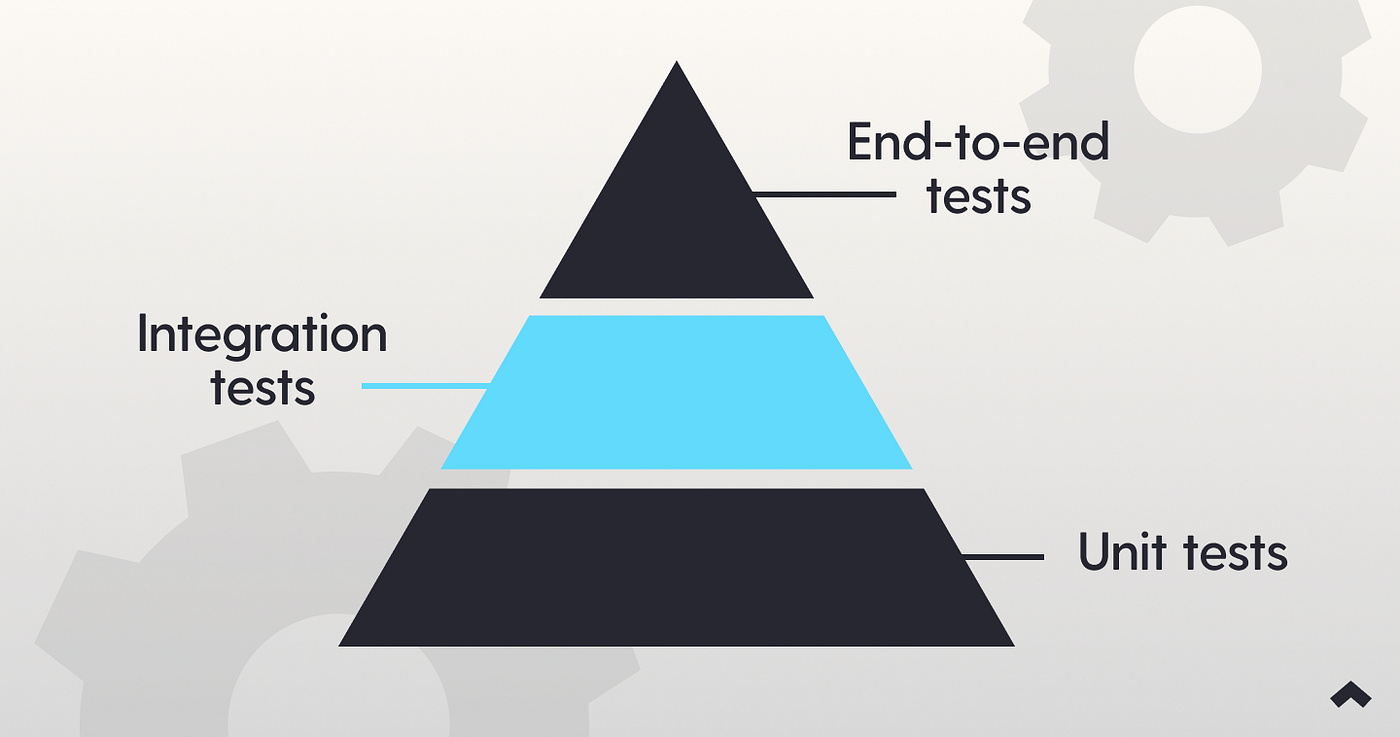 How to test React Native applications by Lauren Steven NicaSource