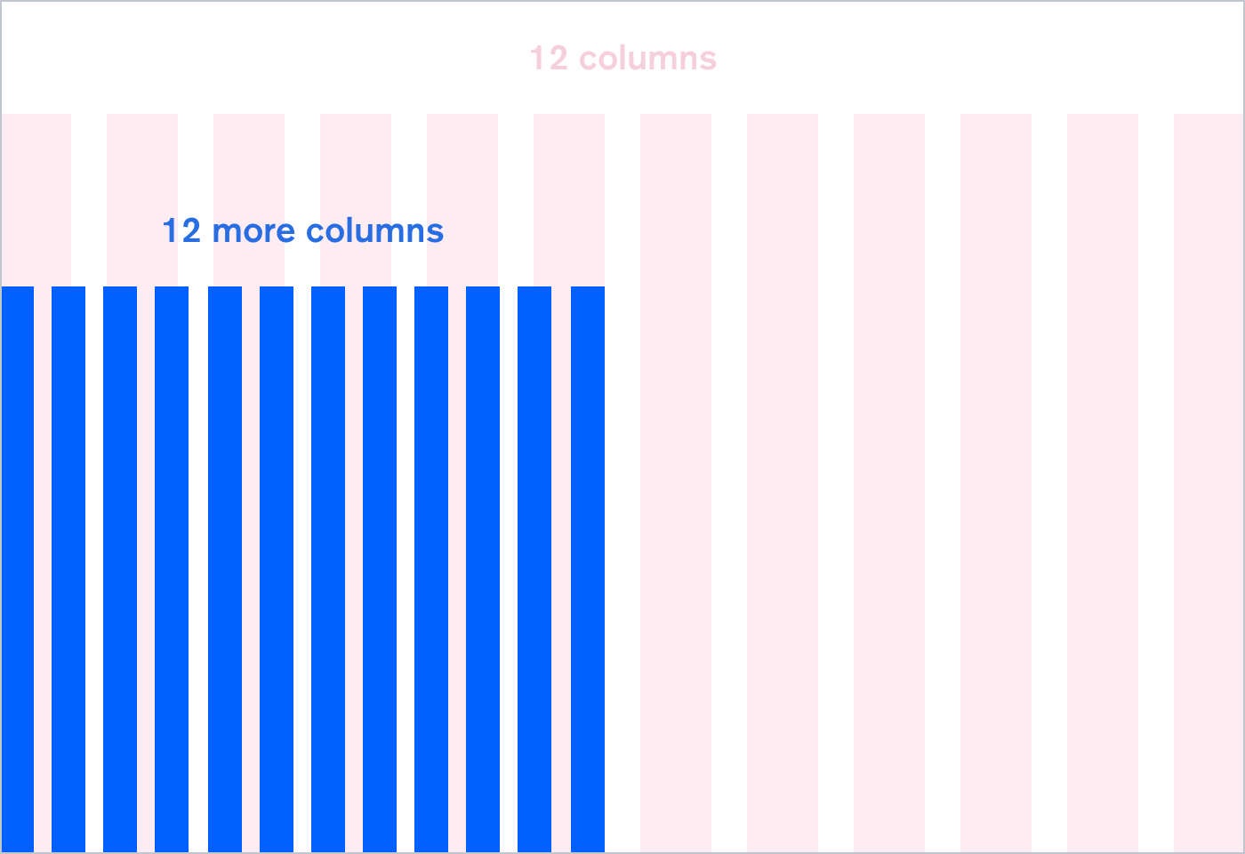 Creating a flexible design system by Roman Musatkin Medium