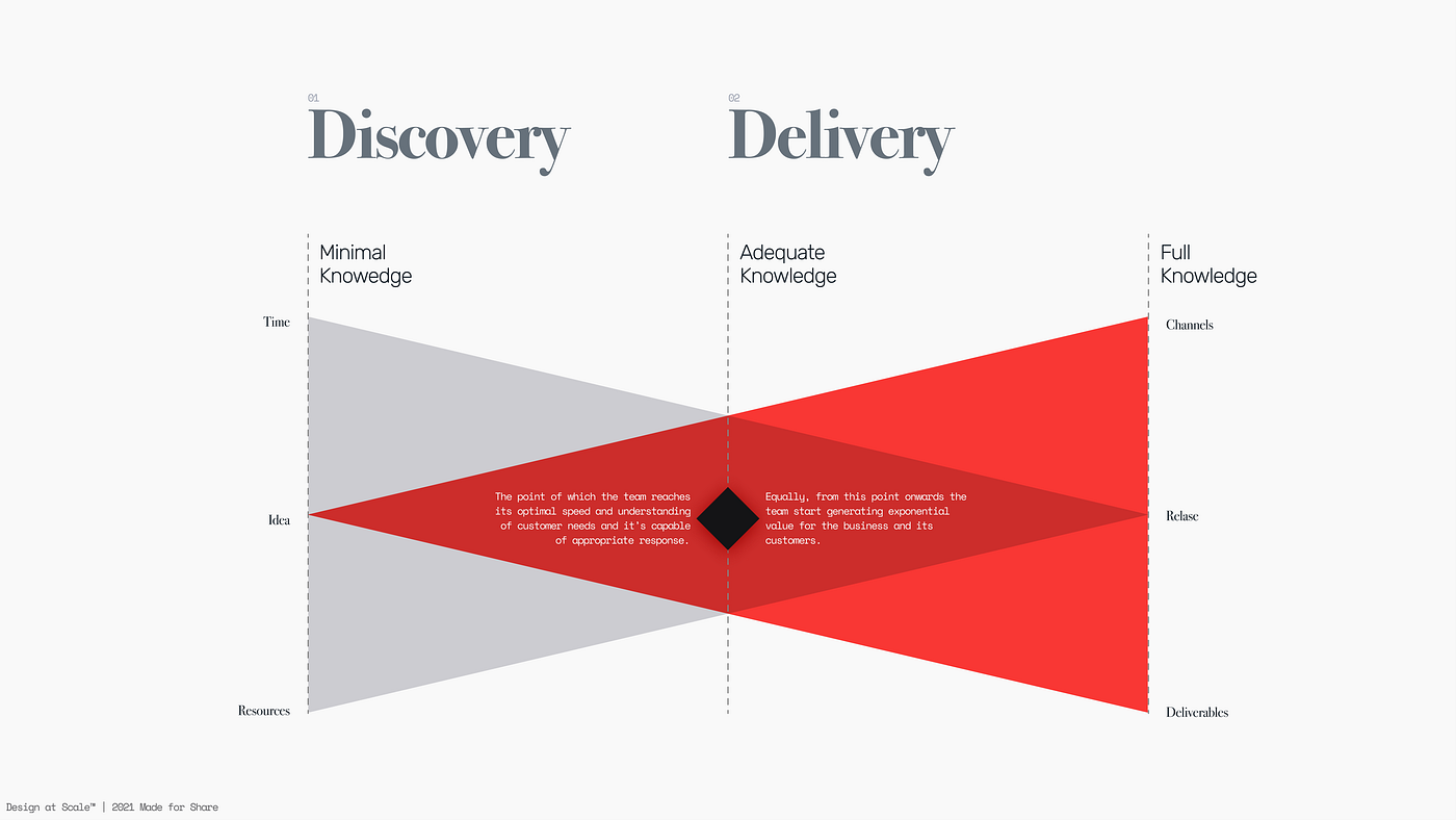 Two Delivery mindsets | Made For Share | GIVE™ ©2021