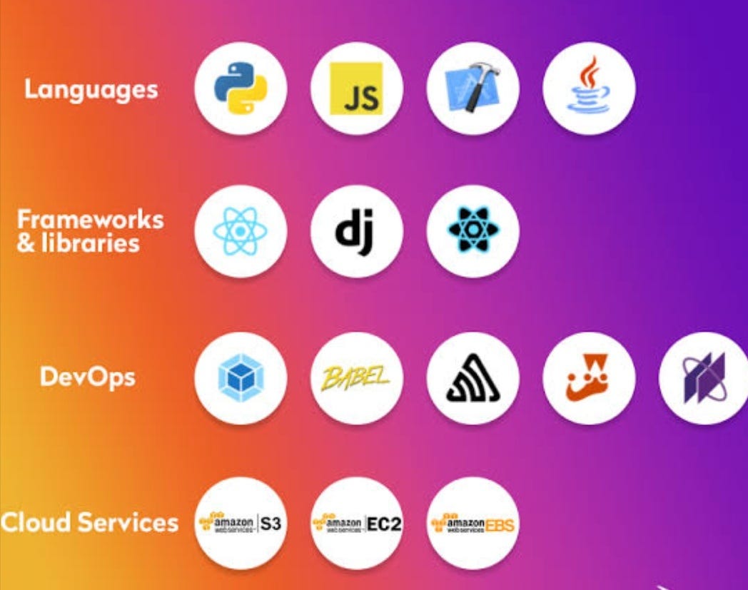 TECHNOLOGY STACK OF INSTAGRAM !. INSTAGRAM is one of the most ...