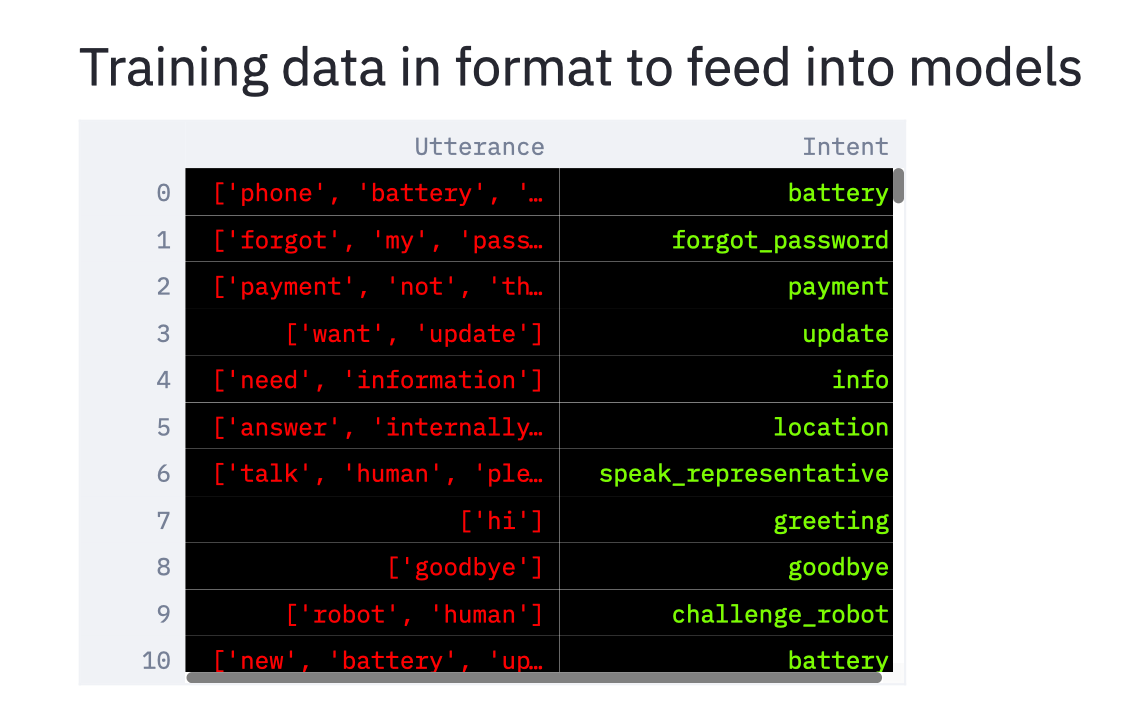 The Complete Guide to Building a Chatbot with Deep Learning From ...