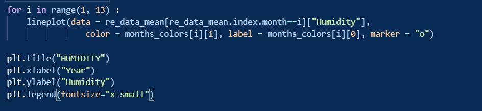 Analysis of Meteorological Data in Python | by Vivek VR | Medium