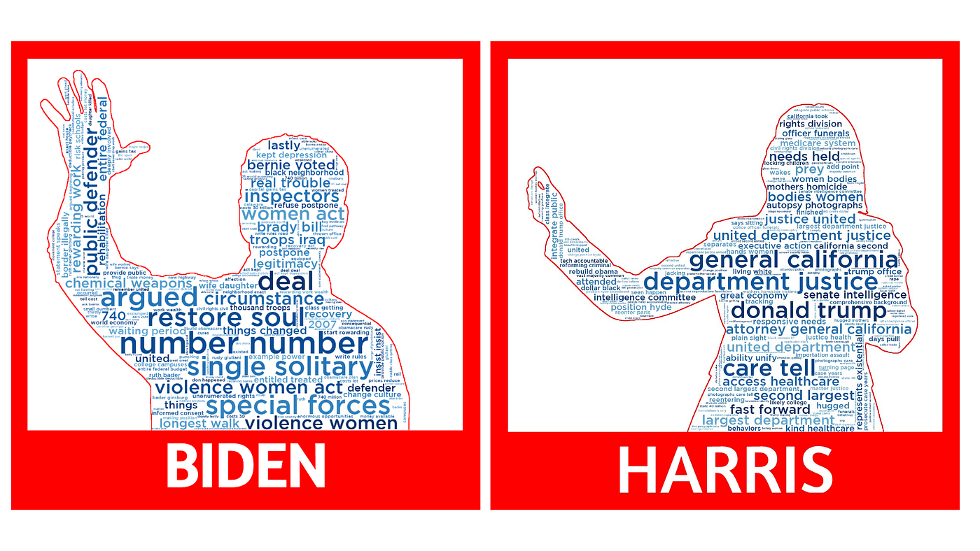 Generate Meaningful Word Clouds in Python | by Bryan Dickinson | Towards  Data Science