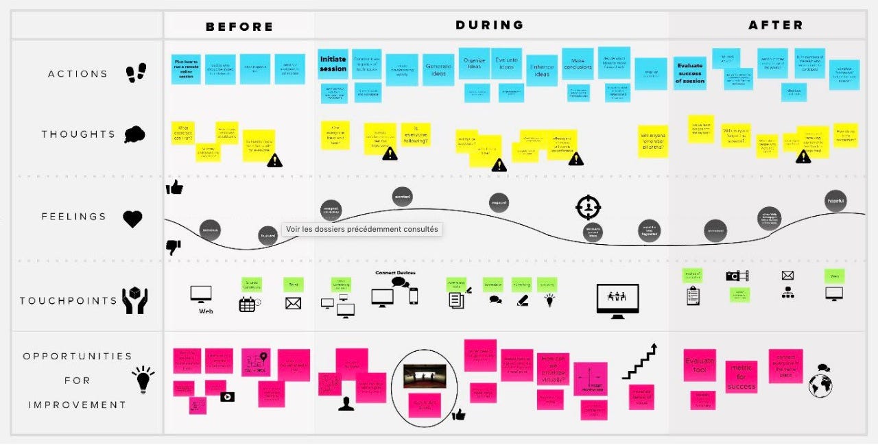 User journey map example
