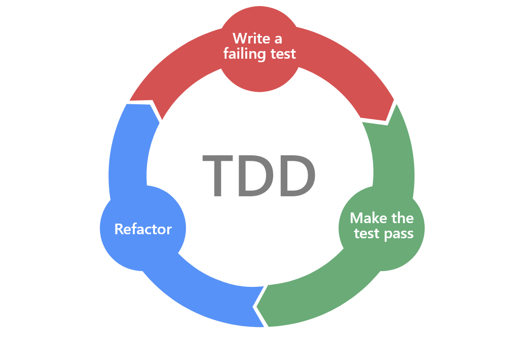 apa-itu-test-driven-development-sebelum-kita-membahas-mengenai-tdd