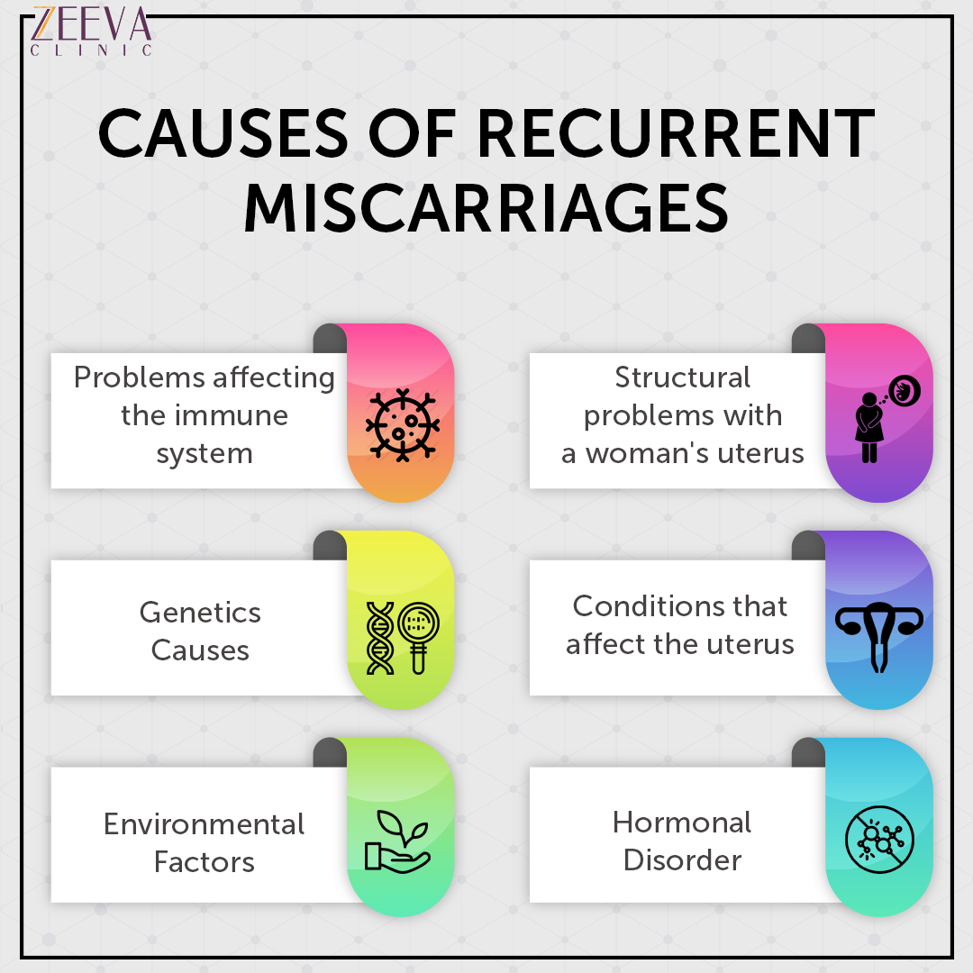 Recurrent Miscarriage — Causes, Symptoms, and Treatment by Zeeva
