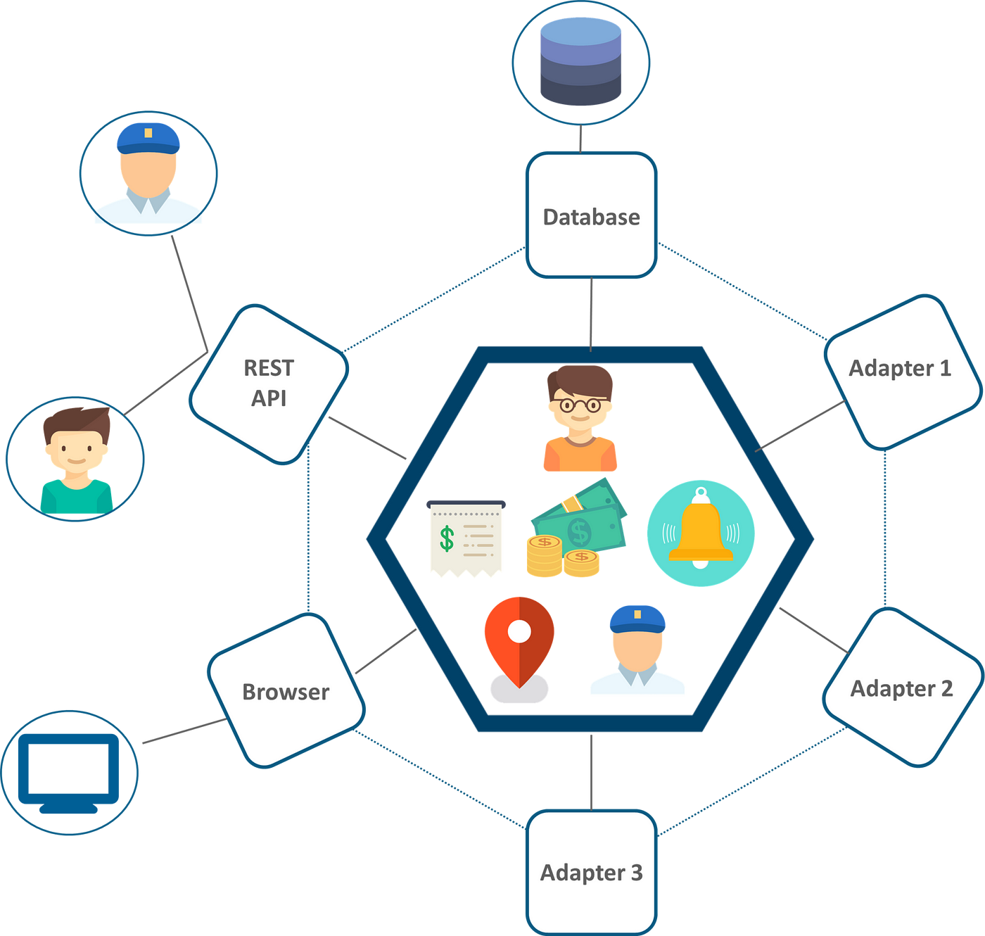 Building RESTful web API service using Golang, chi, and MySQL | by Shaon  Shaonty | ITNEXT