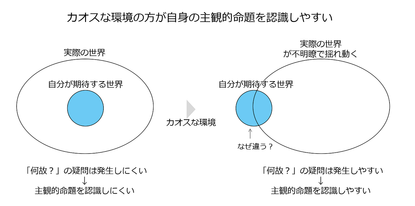 カオスな時代に生きる私たちが しなやかに最高の世界を描く方法 いま様々な場面で 超高齢化社会だから 人口減少だから 暗い世の中だから など By 高橋祥子 Medium カオスな時代に生きる私たちが しなやかに最高の世界を描く方法 いま様々な場面で 超高齢化社会だから 人口減少だから 暗い世の中だから など By 高橋祥子 Medium