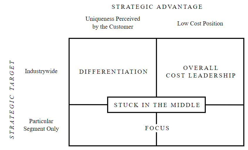 Personal Strategy Management — 101 | by Sankara Narayanan | PaperKin ...