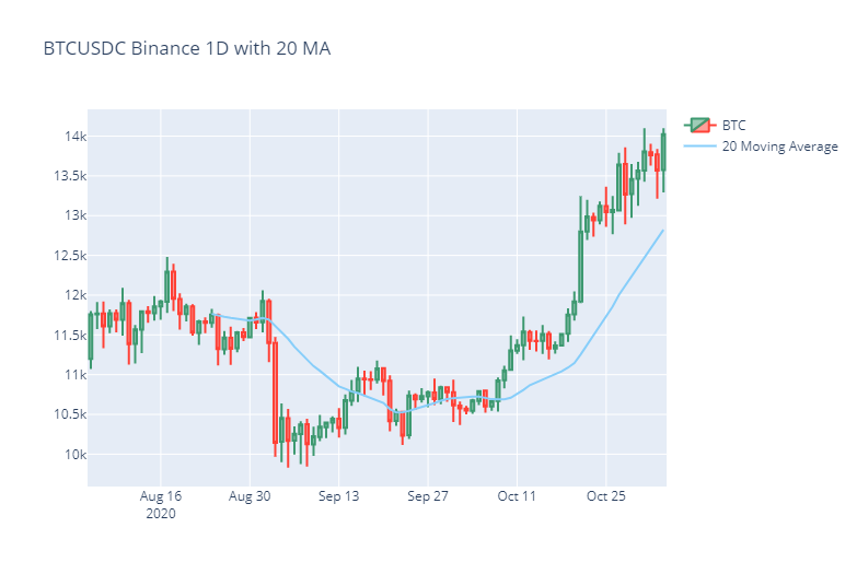 Visualizing Cryptocurrency Market Data By Ape Rture Chainslayer Medium