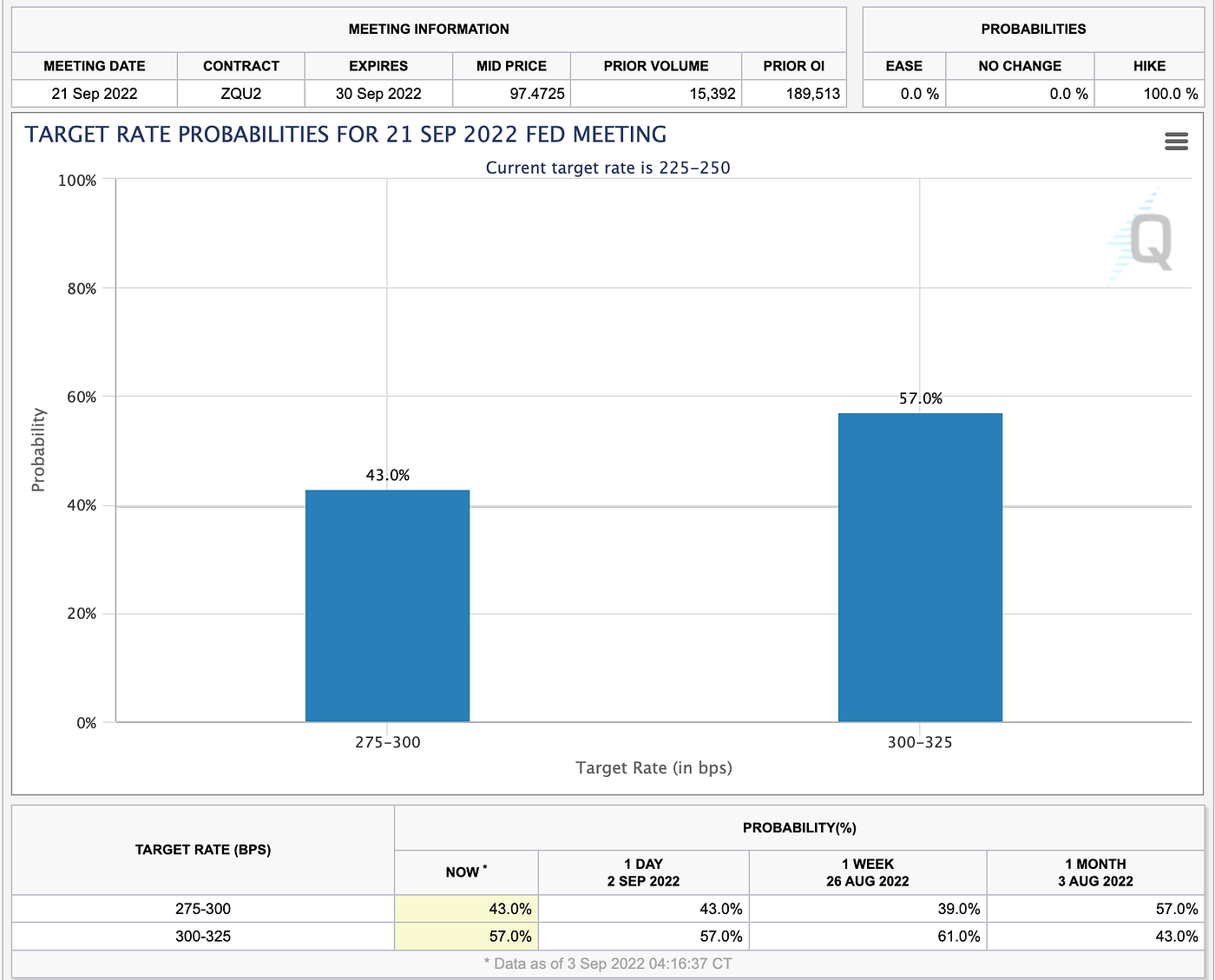 Dollar Domination. Zaps are Friktion’s weekly market… by thiccythot Friktion Research Sep