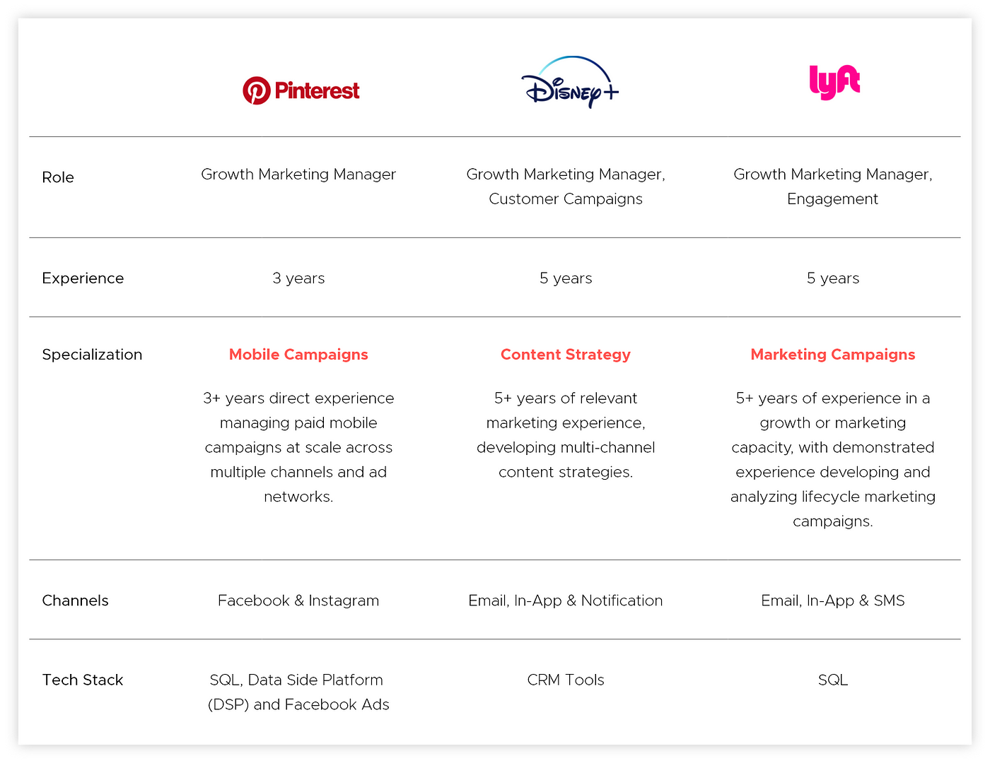 what-does-a-growth-marketing-manager-do-by-the-vizzual-marketer-medium