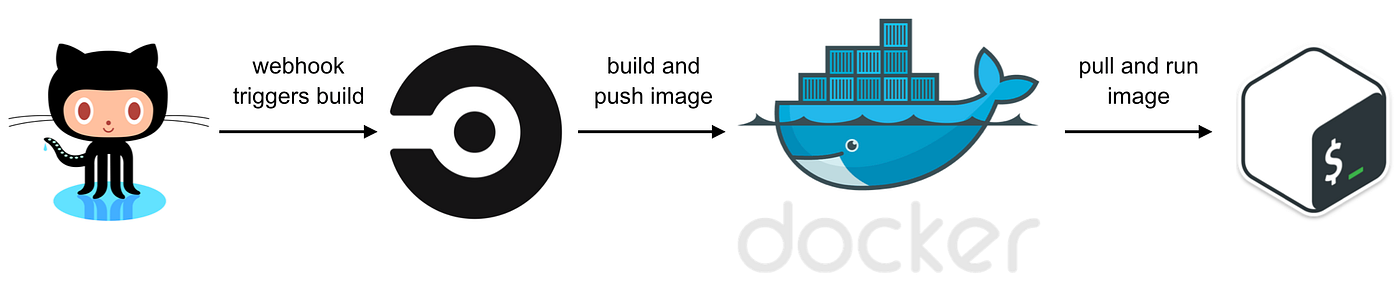 circleci spring boot