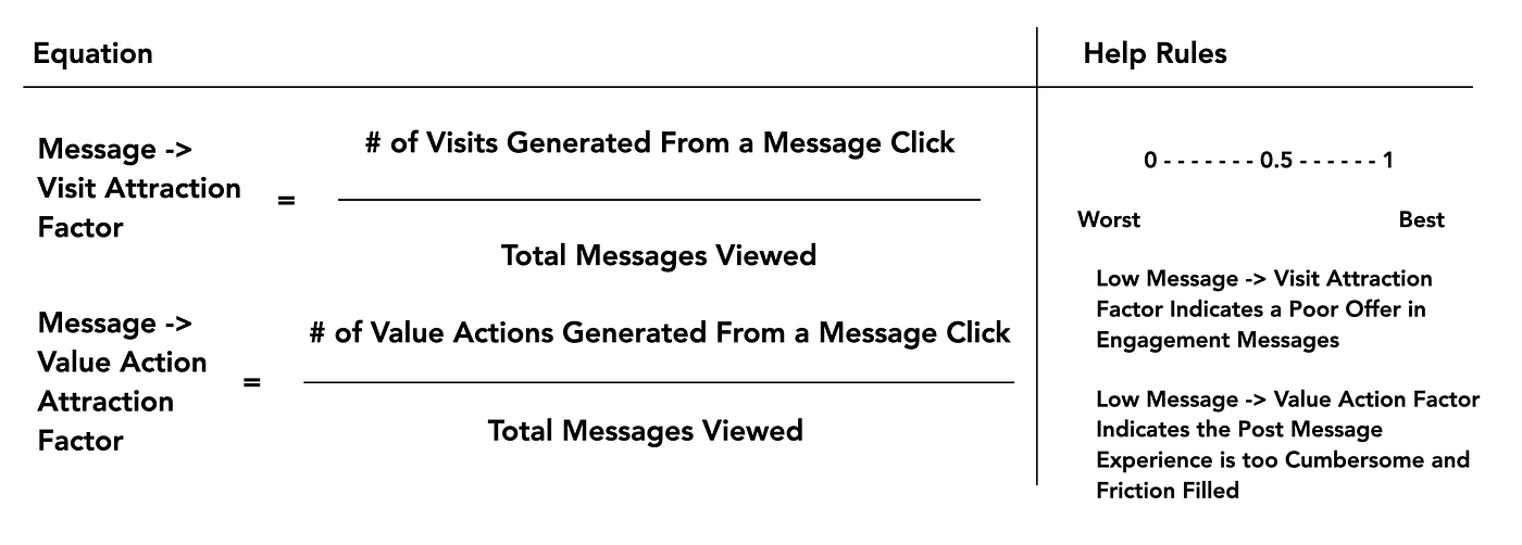 The Fifth Law of Customer Retention — Improving Customer Retention is a