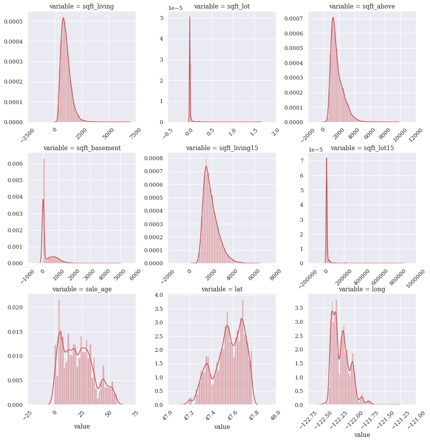 How To Enhance Your EDA Visualizations Using FacetGrid and Seaborn by