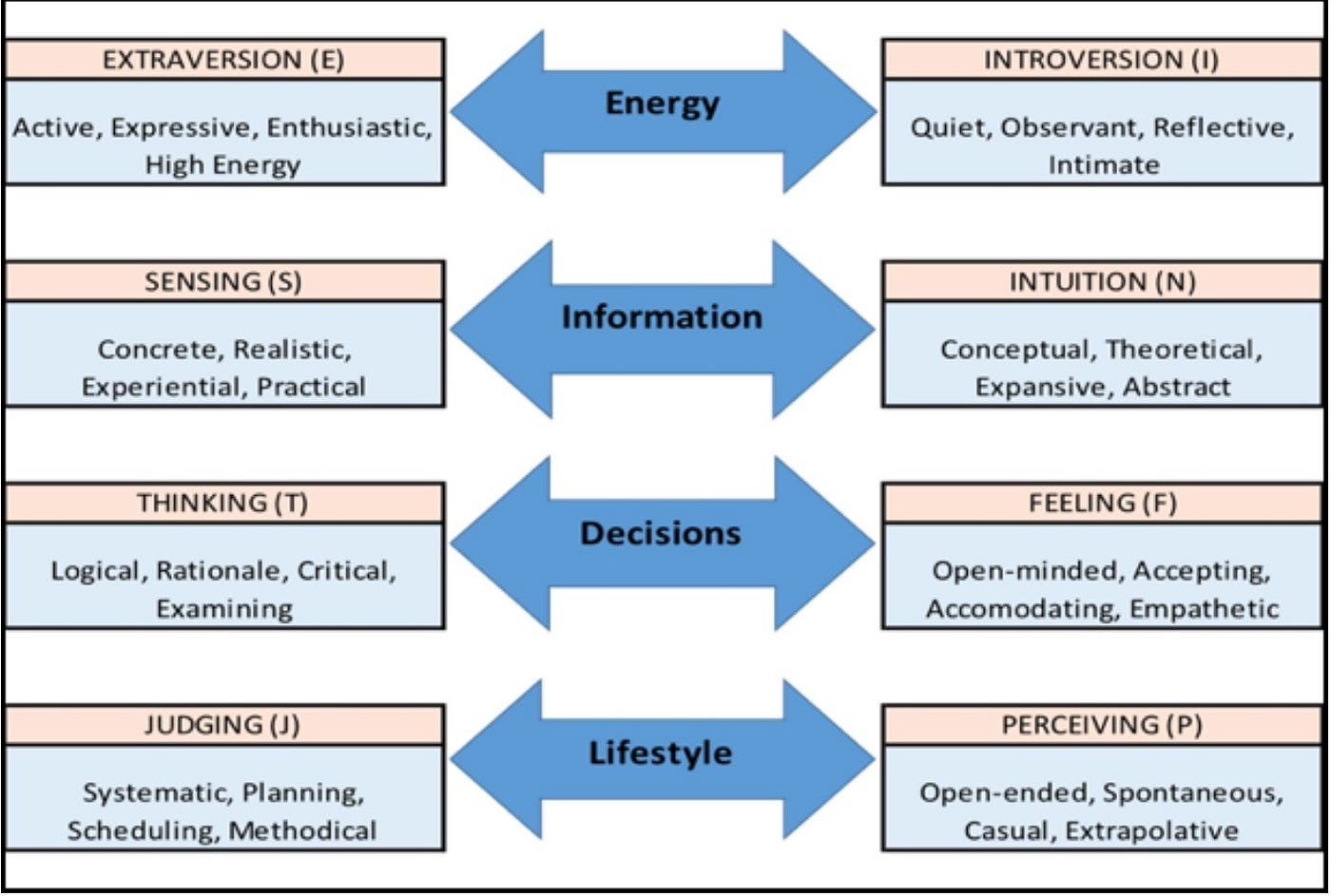 MBTI is Misused and Misunderstood. Let Me Show You a Better Way. (UHD ...