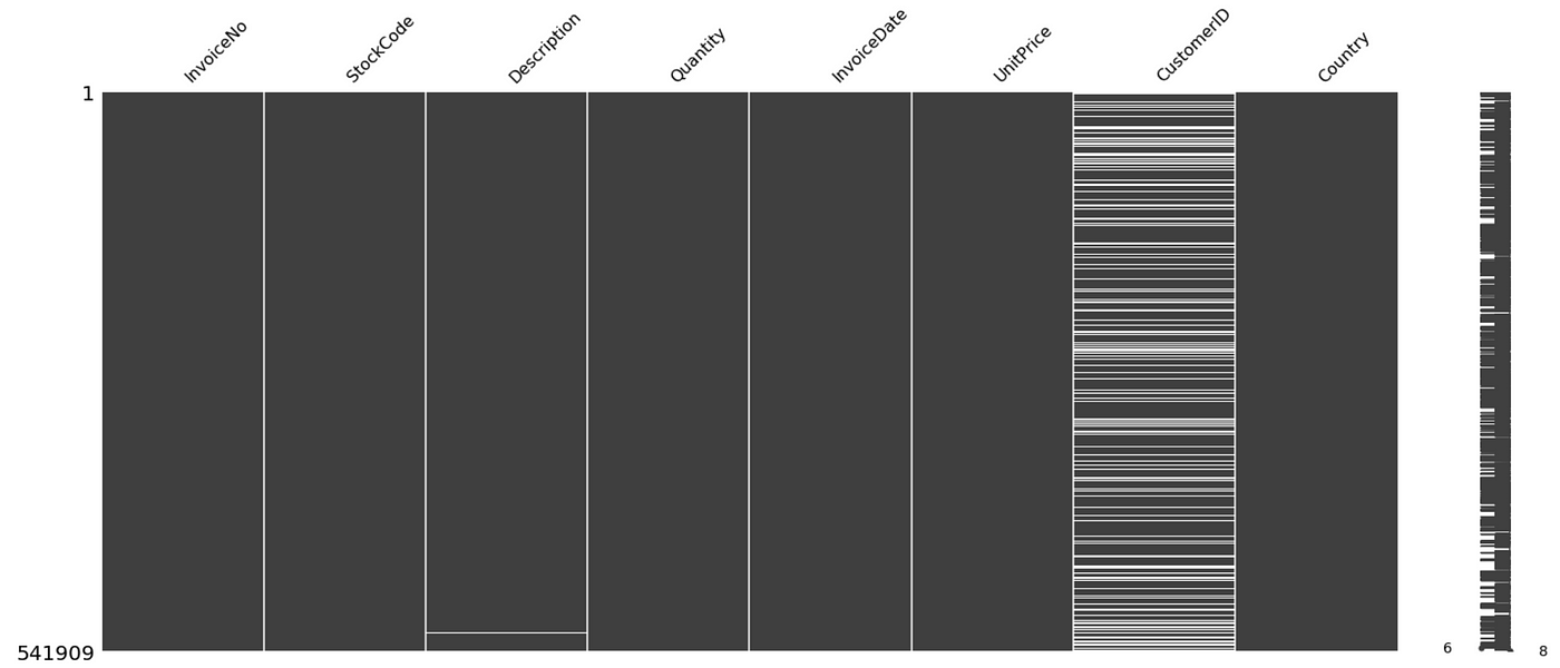 Missing entries chart