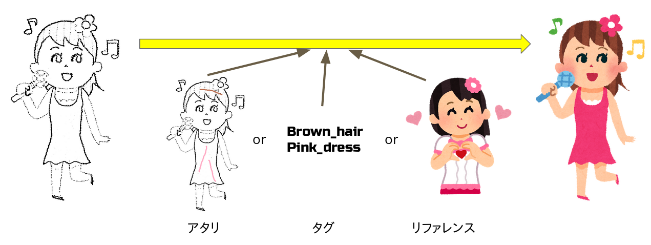 続 ヒントを与える線画着色 Introduction By Lento Medium