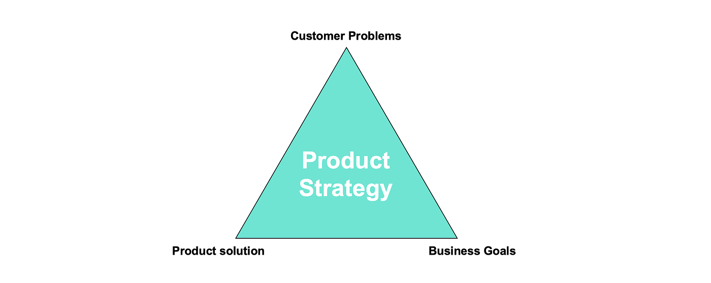 How To Create a Great Product Strategy in 3 Steps Product Coalition