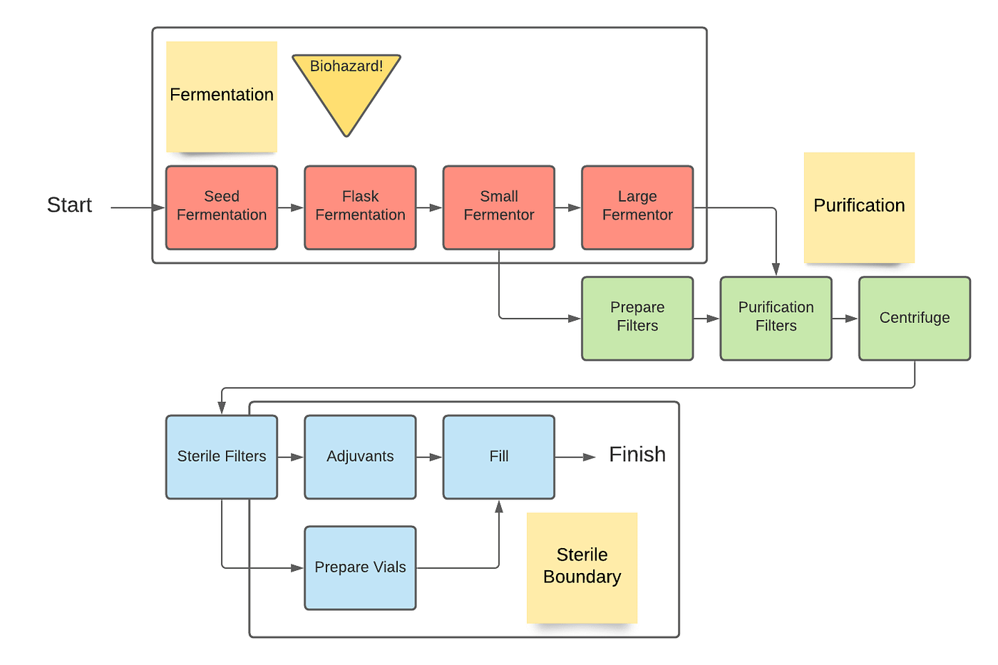 Production Planning and Resource Management of Manufacturing Systems in ...