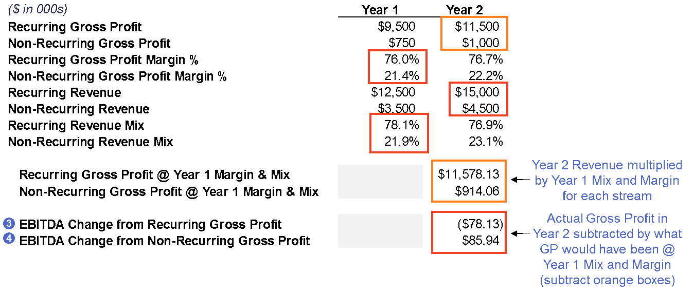 how to build and use ebitda bridges waterfalls by ramin zacharia medium trello google sheets integration