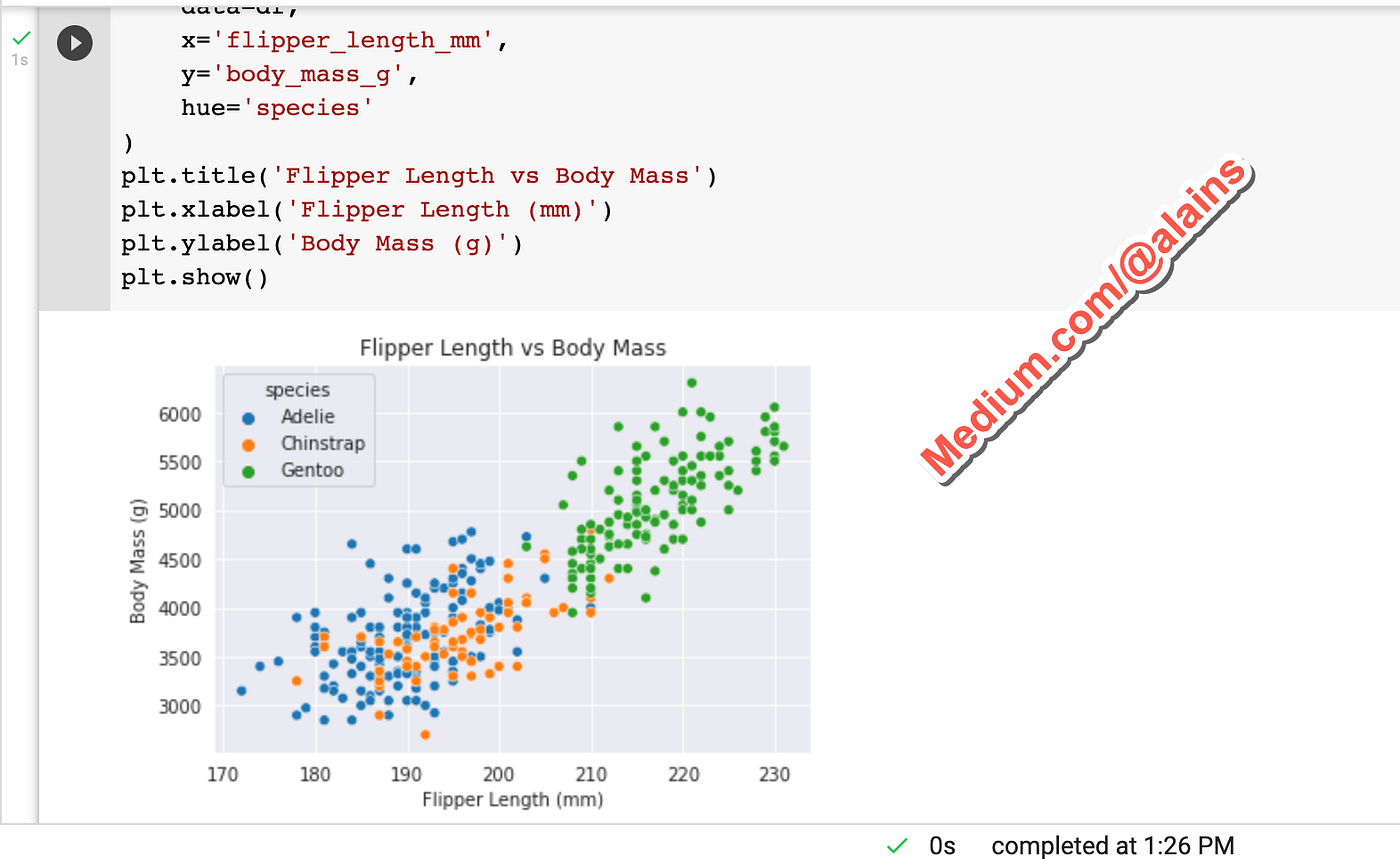 Seaborn Data Visualisation: A Complete Overview | by Alain Saamego ...