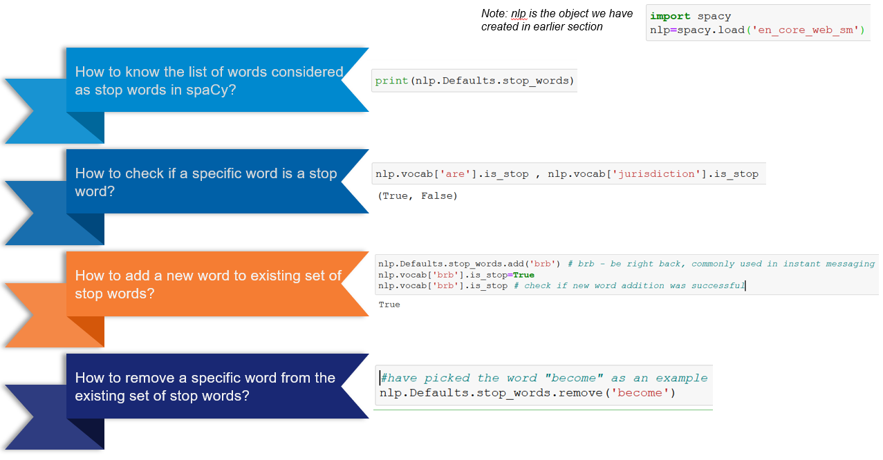 Nuts and bolts of processing text data for modeling — Natural Language ...