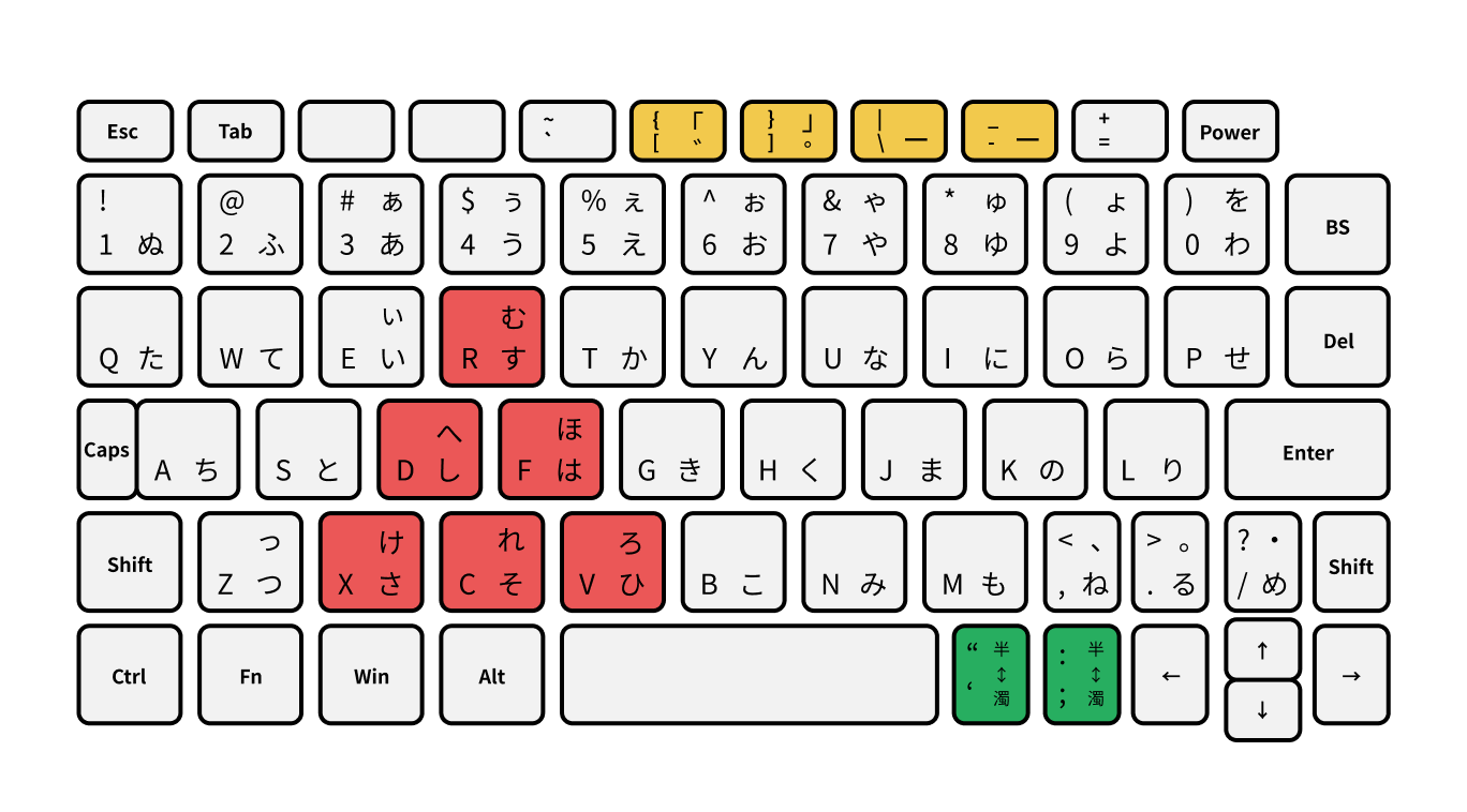 さよなら日本語キーボード Usキーボードのための はんそく カナ配列の提案 By Tsutomu Kawamura Medium さよなら日本語キーボード Usキーボードのための はんそく カナ配列の提案 By Tsutomu Kawamura Medium