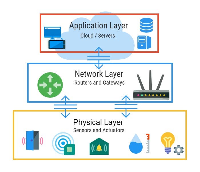 iot crypto meaning