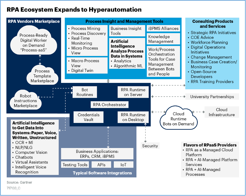 How to quickly identify the most suitable processes for automation with ...