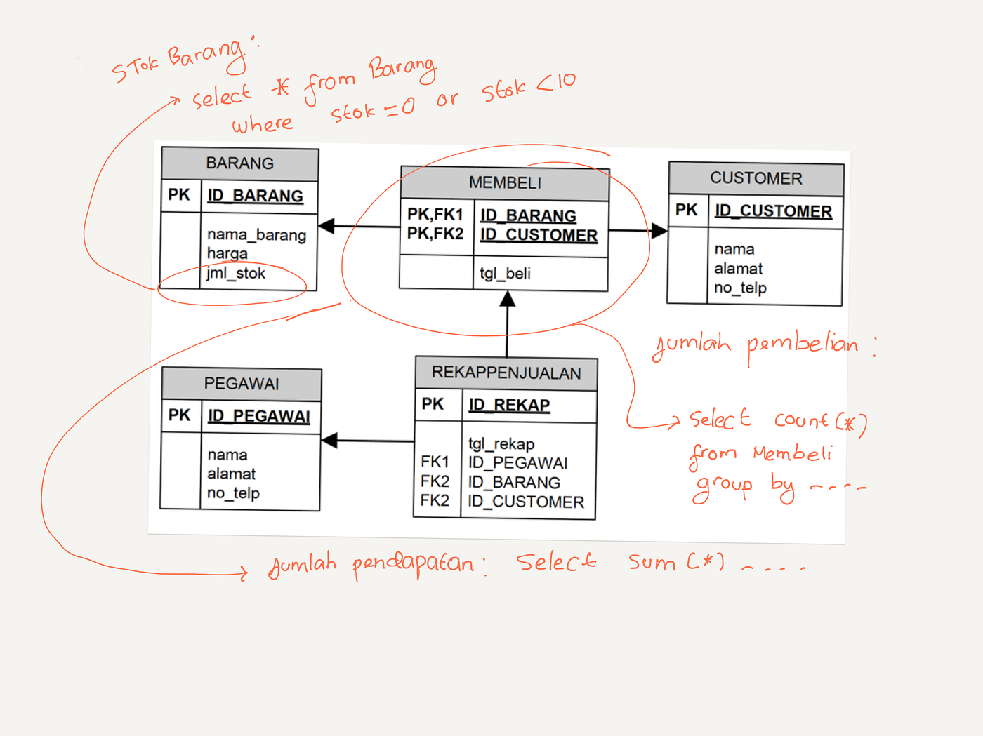Jadi apa bedanya Datawarehouse dengan Database pada umumnya? | by Adam ...