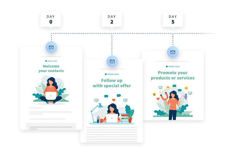 GetResponse features