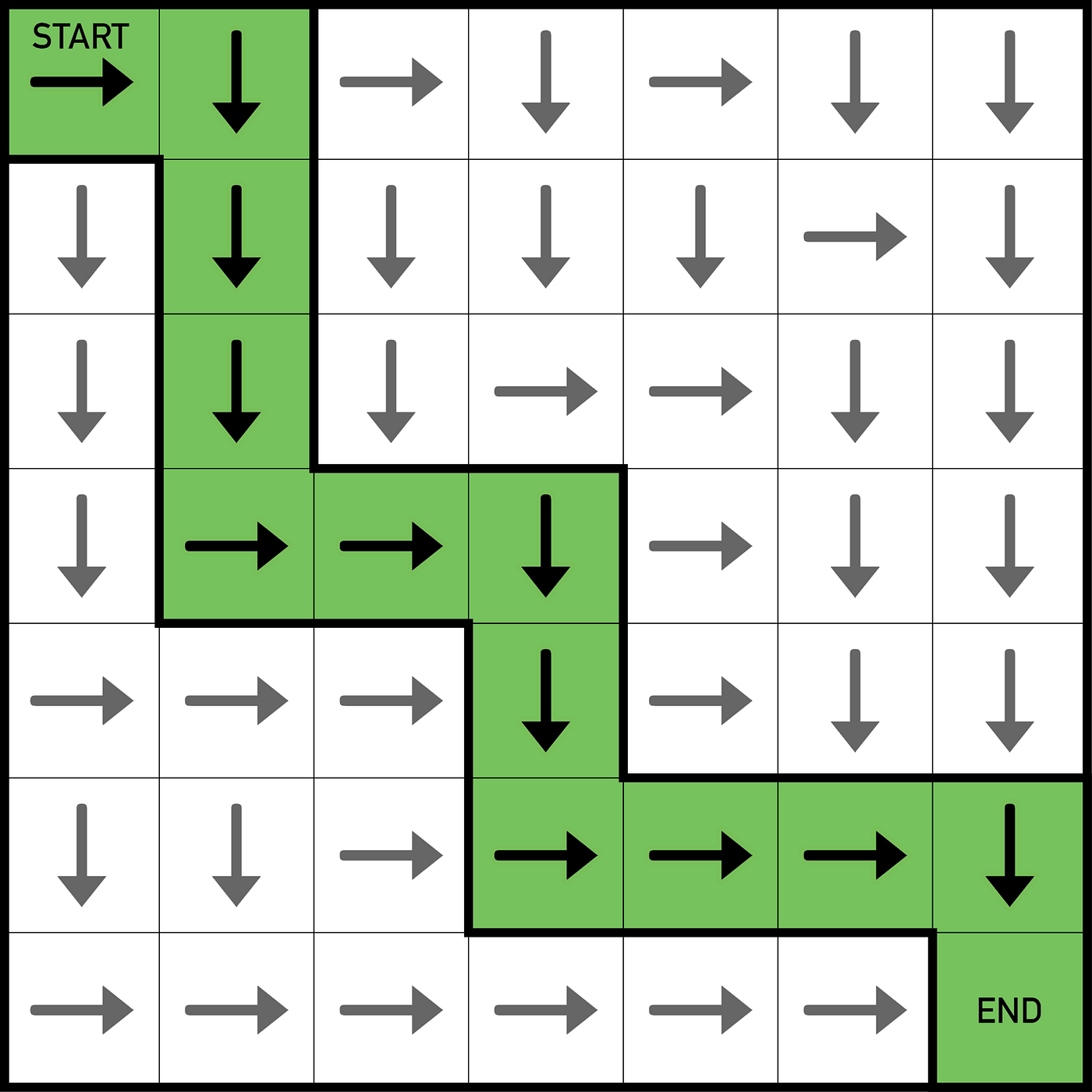 Training an Agent to beat Grid World by Anson Wong Towards Data Science