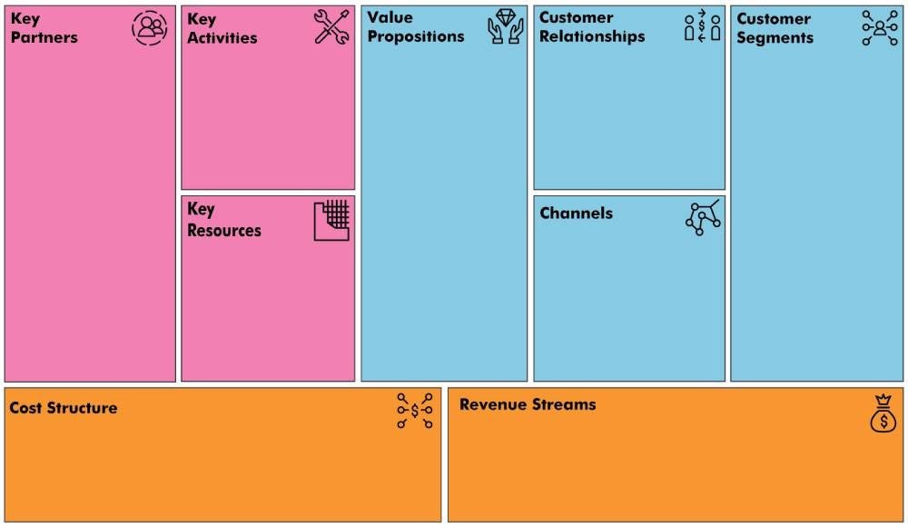 BUSINESS MODEL CANVAS Framework