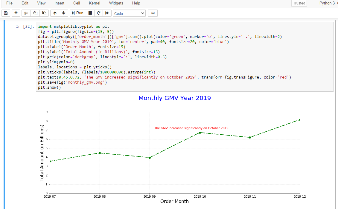 Data Visualization with Python Matplotlib for Beginner — Part 1 | by ...