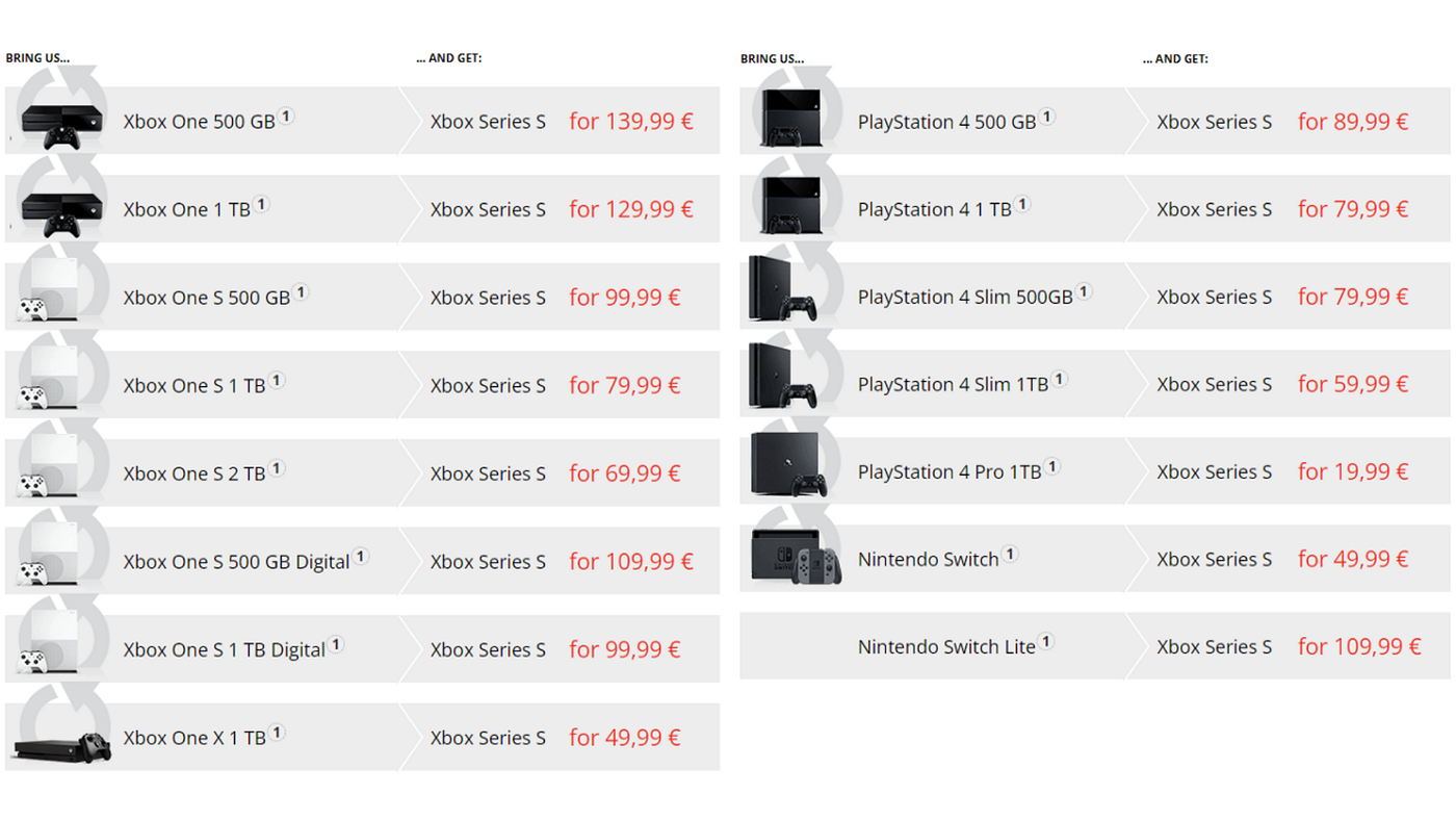 Microsoft’s Xbox TradeIn Program Values €399 PlayStation 4 And €229