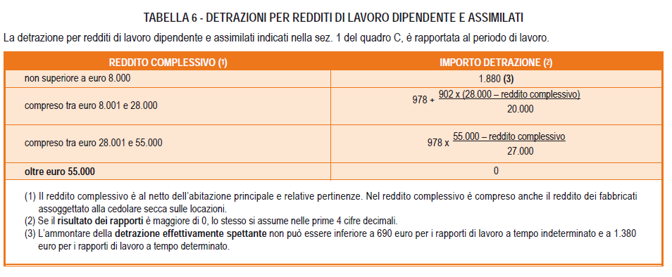 Mit Panaszkodom Dobog Calcolo Detrazione Redditi Da Pensione 