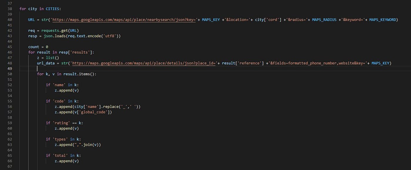 How to do competitor analysis. …with a simple python script & Google ...