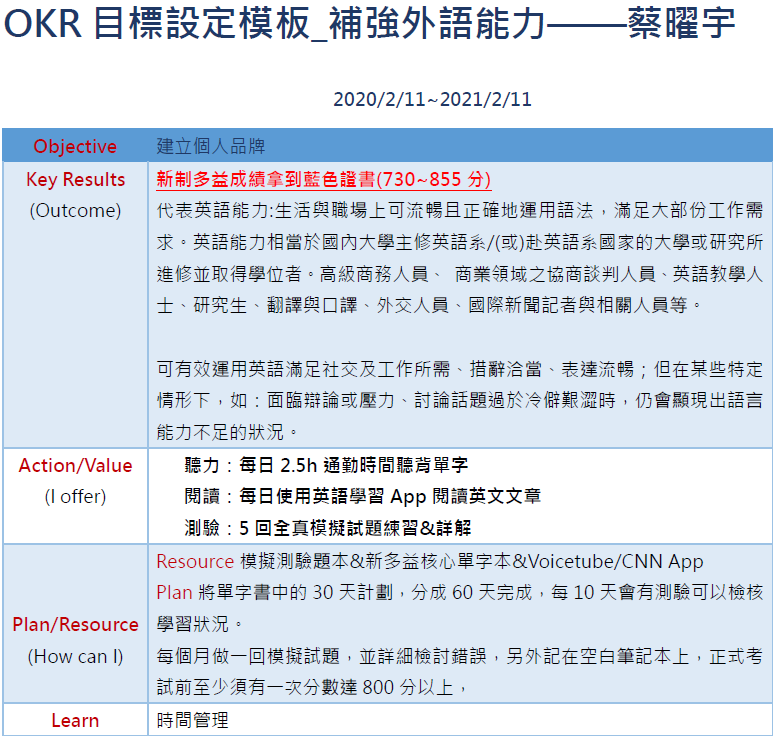 個人年度目標怎麼設定 三步驟okr規劃法讓你ko目標 我的設定方法是參考gipi老師的這篇 目標管理5步驟 教你做好年度目標 建議可 By 蔡曜宇 Medium